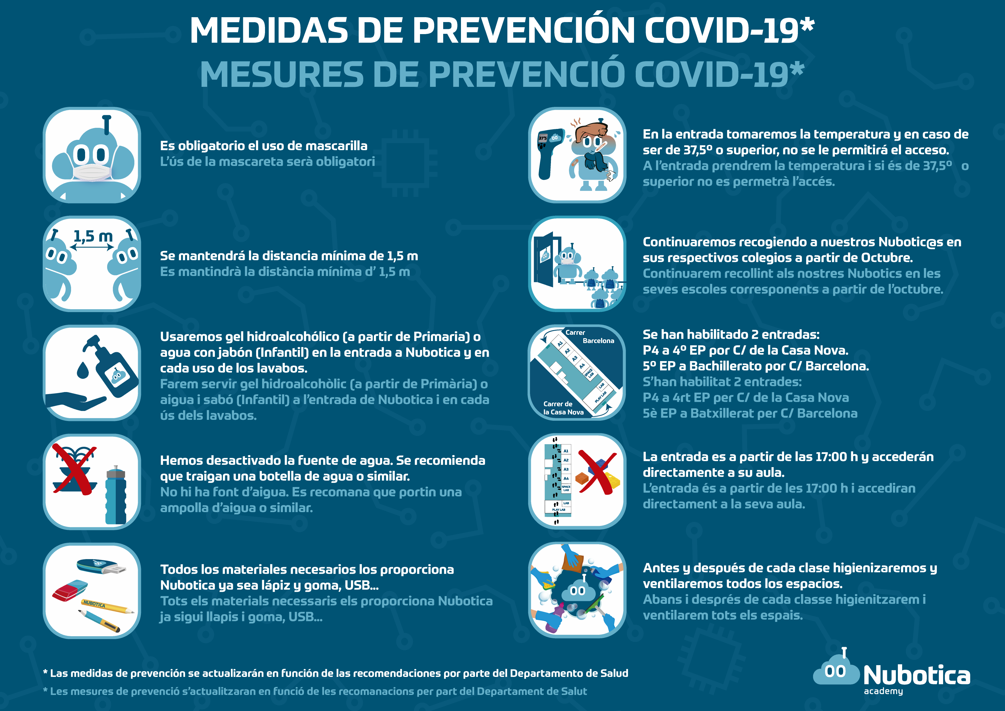 Mesures COVID